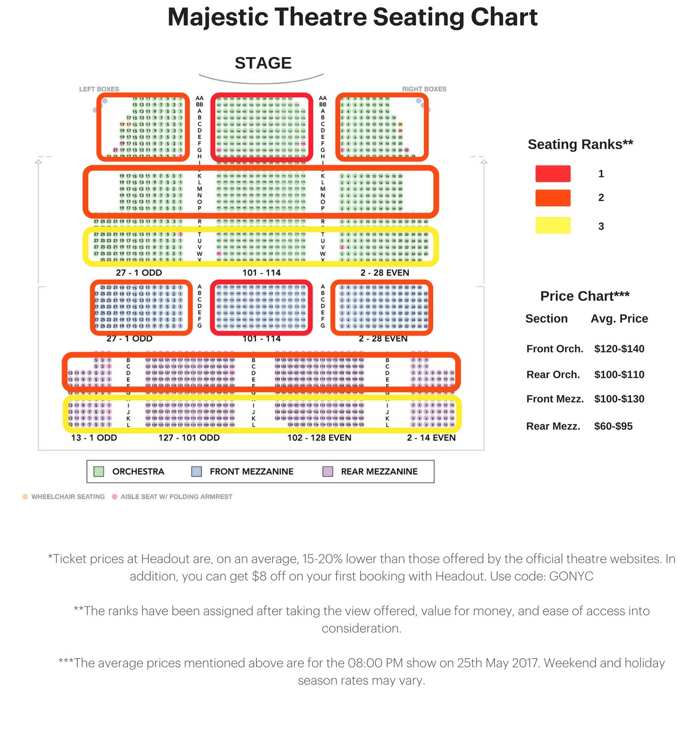 Majestic Theater Omaha Seating Chart