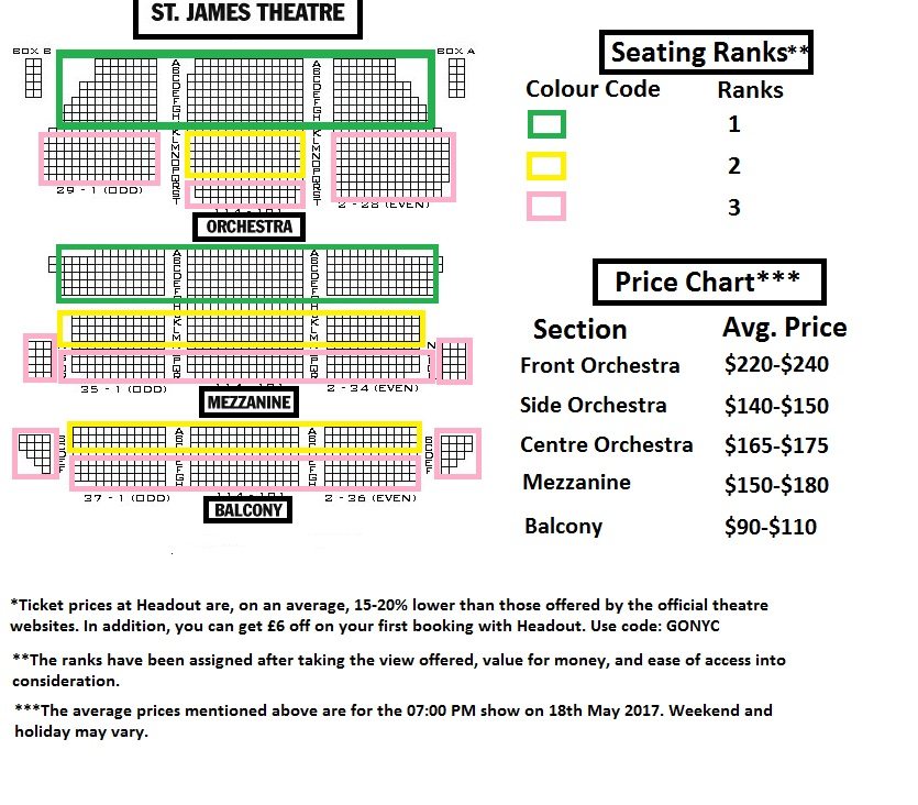 St James Theater Seating Chart View