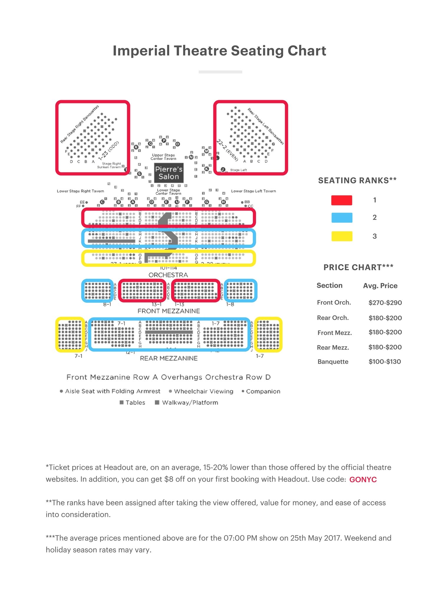 The Great Comet Seating Guide | Imperial Theater Seating Chart