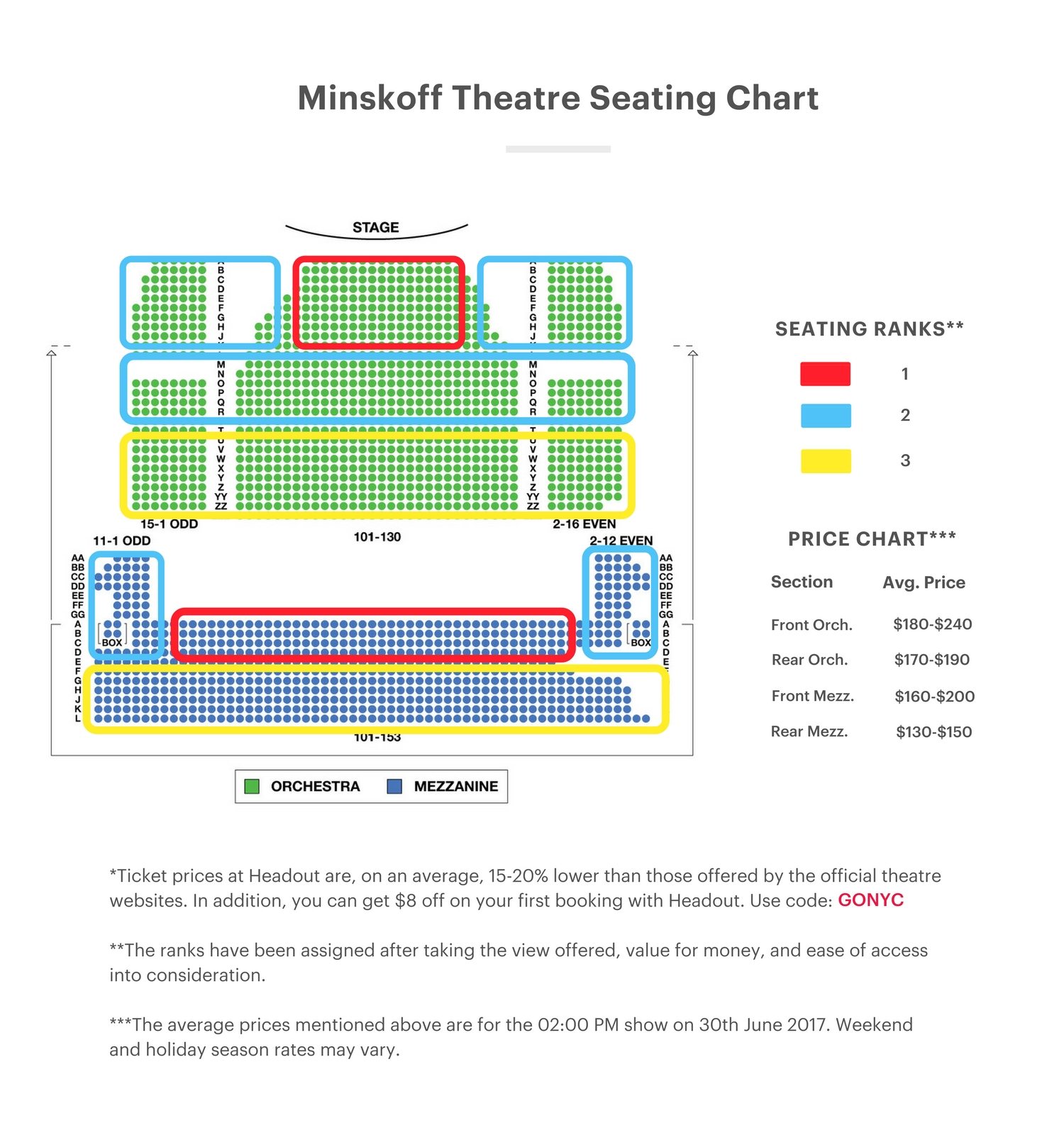 Minskoff Theatre Seating Chart | The Lion King Guide