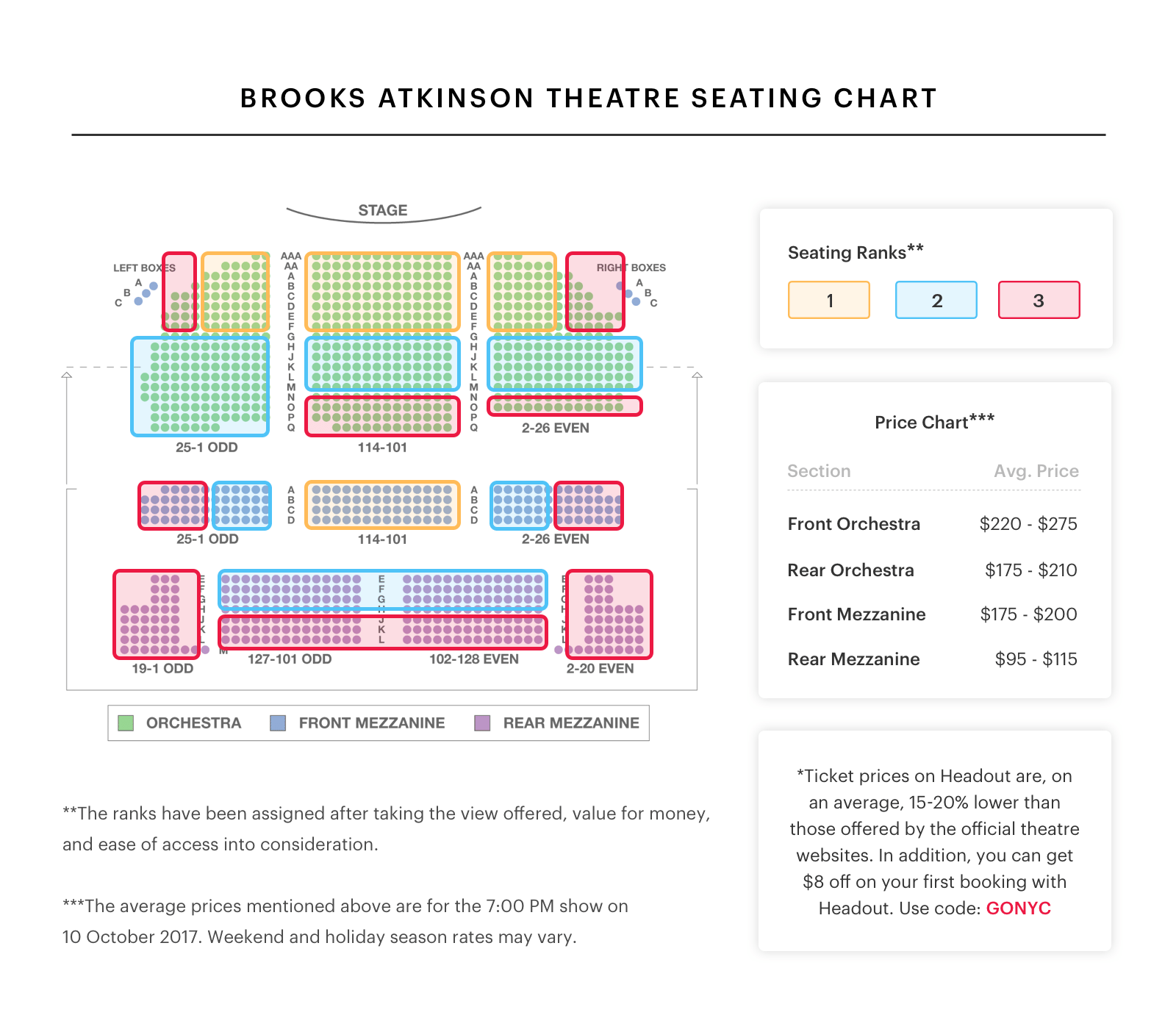 Sondheim Seating Chart